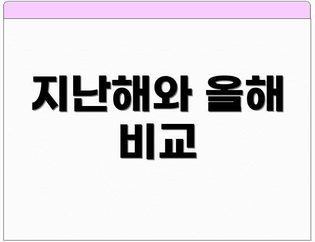 지난해와 올해 비교