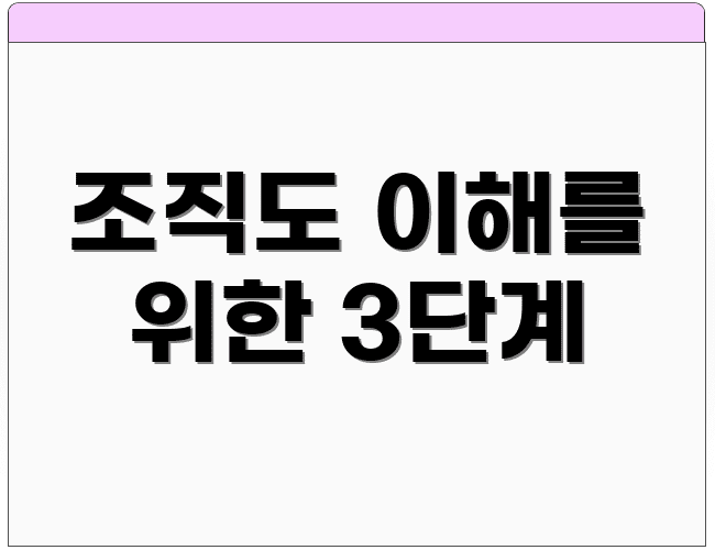 조직도 이해를 위한 3단계