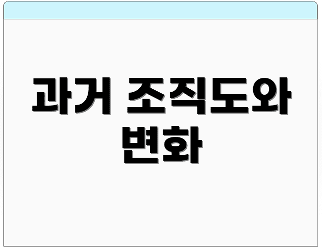 과거 조직도와 변화